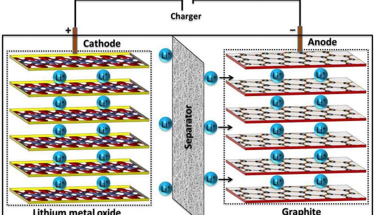 Lithium Ion Batteries