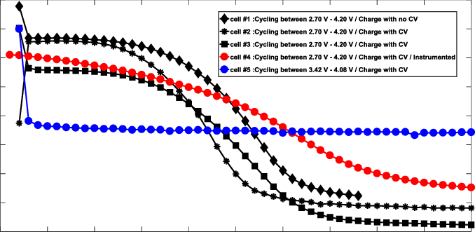 How can I check my phone battery health?