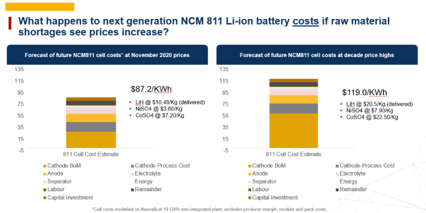 How do you break in a lithium-ion battery?