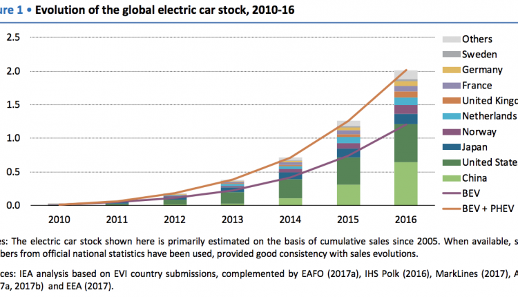 Impact of lithium-ion batteries on the environment