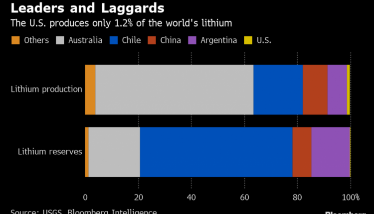 Why end-of-life Li-ion batteries should be released - MINING.COM