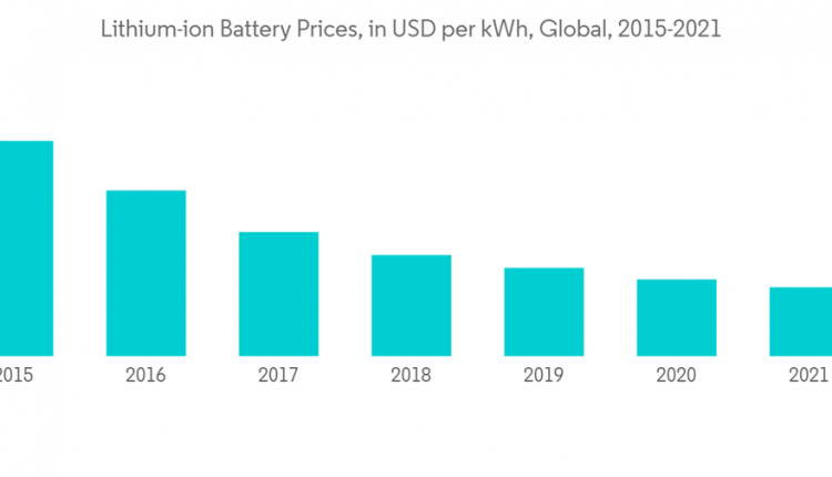 Global Lithium -ion Battery Market Report (2022 to 2027) - Industry Trends, Growth, Impact of COVID -19 and Company Opportunity Analysis - ResearchAndMarkets.com