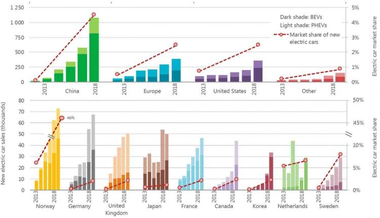 The lithium-ion battery industry is focused on recycling as geopolitical events pose a challenge to the supply chain