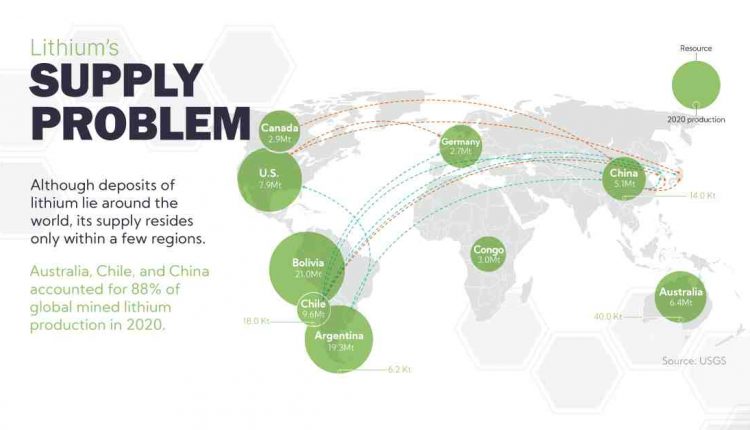 Global Lithium-Ion Battery Metals Market Report (2022 to 2031) – Lithium production from seawater offers opportunities