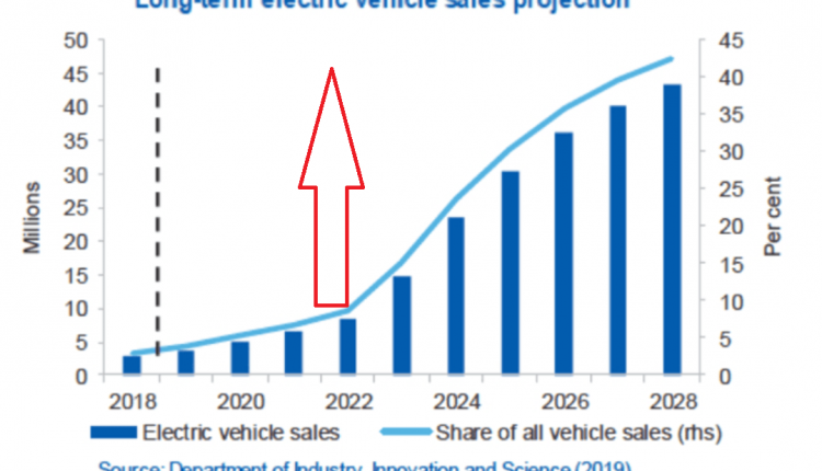 Reusable EV batteries are expensive. These five beginnings can change that
