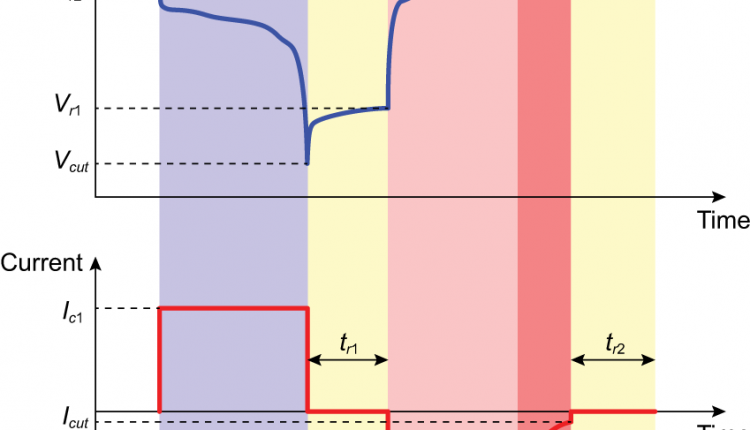 Characterization of Li-ion battery thermal runaway in ESSs and EVs - Physics World
