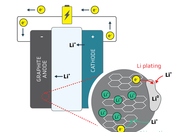 New Lithium-Ion Batteries That Work Well in Extreme Heat and Cold