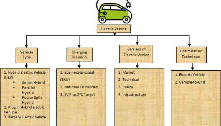 Switch to lithium-ion battery - the next big change in the Indian automotive space