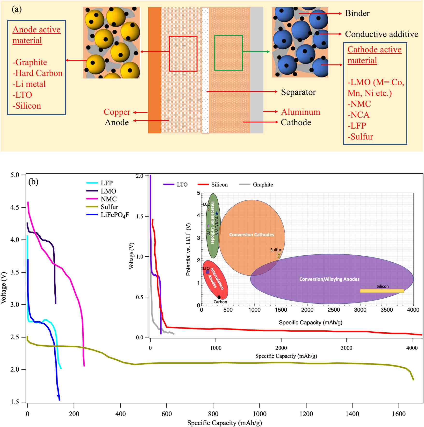 Silicon microparticle innovation improves lithiumion batteries
