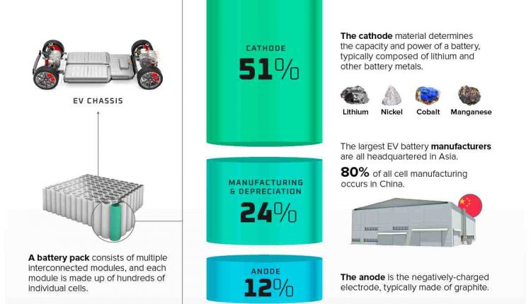 New research could make lithium ion batteries safer