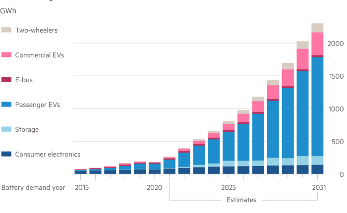 Responding to the Rising Demand for Lithium Batteries
