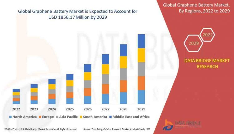 The global lithium-ion battery market will reach USD 113.89 billion by 2030
